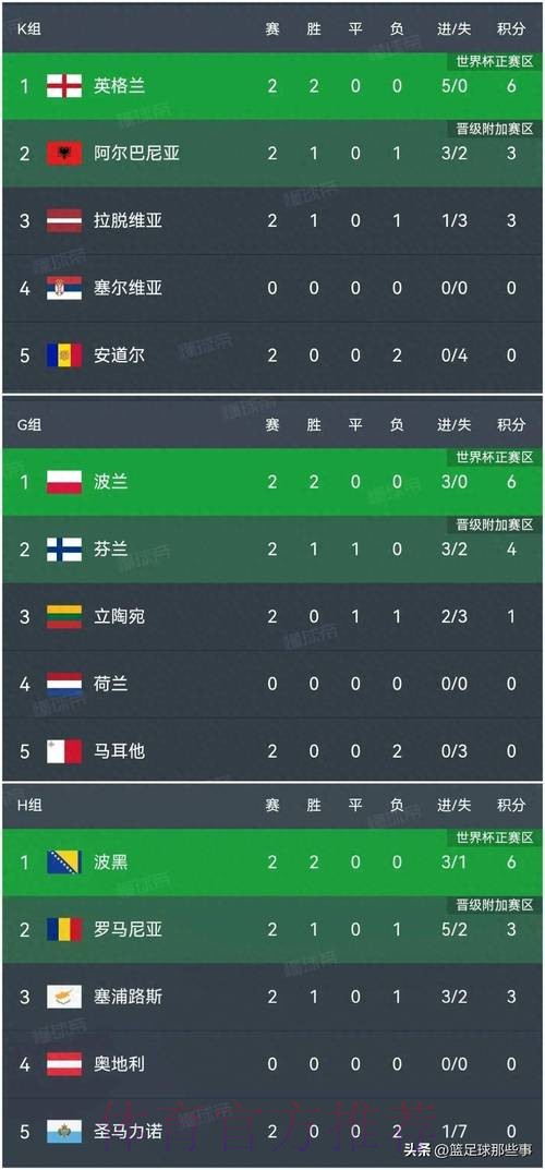 实时追踪：世界杯最佳比分汇总